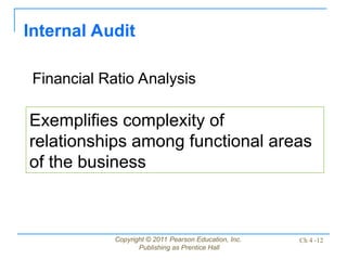 Copyright © 2011 Pearson Education, Inc.
Publishing as Prentice Hall
Ch 4 -12
Internal Audit
Exemplifies complexity of
relationships among functional areas
of the business
Financial Ratio Analysis
 