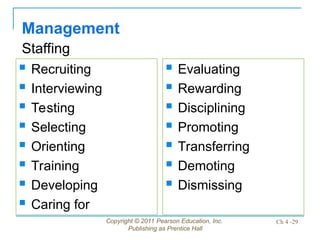 Copyright © 2011 Pearson Education, Inc.
Publishing as Prentice Hall
Ch 4 -29
Management
Staffing
 Recruiting
 Interviewing
 Testing
 Selecting
 Orienting
 Training
 Developing
 Caring for
 Evaluating
 Rewarding
 Disciplining
 Promoting
 Transferring
 Demoting
 Dismissing
 