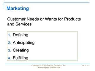 Copyright © 2011 Pearson Education, Inc.
Publishing as Prentice Hall
Ch 4 -35
Marketing
Customer Needs or Wants for Products
and Services
1. Defining
2. Anticipating
3. Creating
4. Fulfilling
 