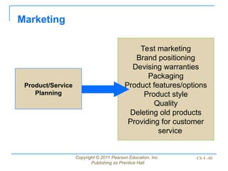 Copyright © 2011 Pearson Education, Inc.
Publishing as Prentice Hall
Ch 4 -40
Test marketing
Brand positioning
Devising warranties
Packaging
Product features/options
Product style
Quality
Deleting old products
Providing for customer
service
Marketing
Product/Service
Planning
 