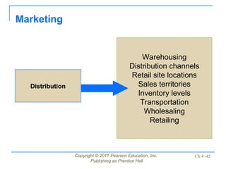 Copyright © 2011 Pearson Education, Inc.
Publishing as Prentice Hall
Ch 4 -42
Warehousing
Distribution channels
Retail site locations
Sales territories
Inventory levels
Transportation
Wholesaling
Retailing
Marketing
Distribution
 