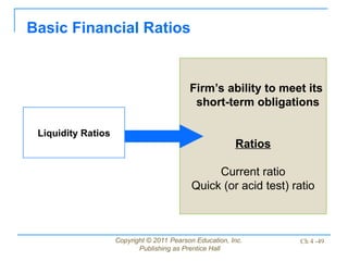 Copyright © 2011 Pearson Education, Inc.
Publishing as Prentice Hall
Ch 4 -49
Firm’s ability to meet its
short-term obligations
Ratios
Current ratio
Quick (or acid test) ratio
Basic Financial Ratios
Liquidity Ratios
 