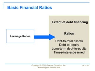 Copyright © 2011 Pearson Education, Inc.
Publishing as Prentice Hall
Ch 4 -50
Extent of debt financing
Ratios
Debt-to-total assets
Debt-to-equity
Long-term debt-to-equity
Times-interest-earned
Basic Financial Ratios
Leverage Ratios
 