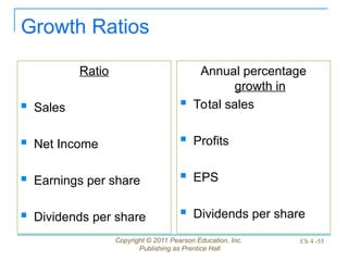 Copyright © 2011 Pearson Education, Inc.
Publishing as Prentice Hall
Ch 4 -55
Ratio
 Sales
 Net Income
 Earnings per share
 Dividends per share
Annual percentage
growth in
 Total sales
 Profits
 EPS
 Dividends per share
Growth Ratios
 
