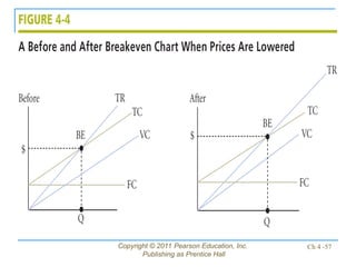 Copyright © 2011 Pearson Education, Inc.
Publishing as Prentice Hall
Ch 4 -57
 