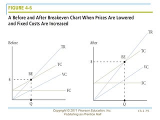 Copyright © 2011 Pearson Education, Inc.
Publishing as Prentice Hall
Ch 4 -59
 