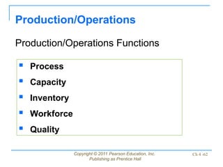 Copyright © 2011 Pearson Education, Inc.
Publishing as Prentice Hall
Ch 4 -62
Production/Operations
Production/Operations Functions
 Process
 Capacity
 Inventory
 Workforce
 Quality
 