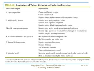 Copyright © 2011 Pearson Education, Inc.
Publishing as Prentice Hall
Ch 4 -63
 