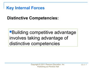 Copyright © 2011 Pearson Education, Inc.
Publishing as Prentice Hall
Ch 4 -7
Key Internal Forces
Distinctive Competencies:
Building competitive advantage
involves taking advantage of
distinctive competencies
 