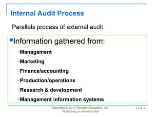 Copyright © 2011 Pearson Education, Inc.
Publishing as Prentice Hall
Ch 4 -8
Internal Audit Process
Information gathered from:
Management
Marketing
Finance/accounting
Production/operations
Research & development
Management information systems
Parallels process of external audit
 