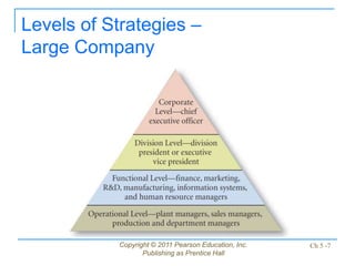 Copyright © 2011 Pearson Education, Inc.
Publishing as Prentice Hall
Ch 5 -7
Levels of Strategies –
Large Company
 