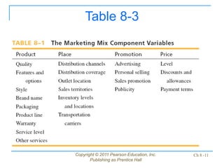 Copyright © 2011 Pearson Education, Inc.
Publishing as Prentice Hall
Ch 8 -11
Table 8-3
 