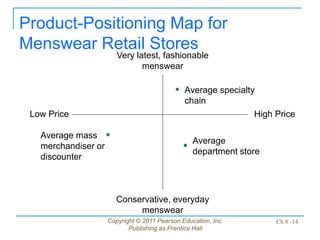 Copyright © 2011 Pearson Education, Inc.
Publishing as Prentice Hall
Ch 8 -14
Product-Positioning Map for
Menswear Retail Stores
Very latest, fashionable
menswear
Conservative, everyday
menswear
Low Price High Price
Average
department store
Average specialty
chain
Average mass
merchandiser or
discounter
 