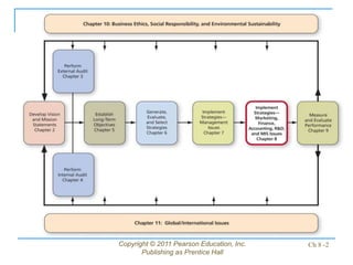 Copyright © 2011 Pearson Education, Inc.
Publishing as Prentice Hall
Ch 8 -2
 
