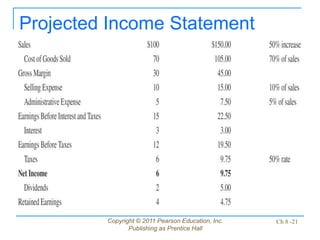 Copyright © 2011 Pearson Education, Inc.
Publishing as Prentice Hall
Ch 8 -21
Projected Income Statement
 
