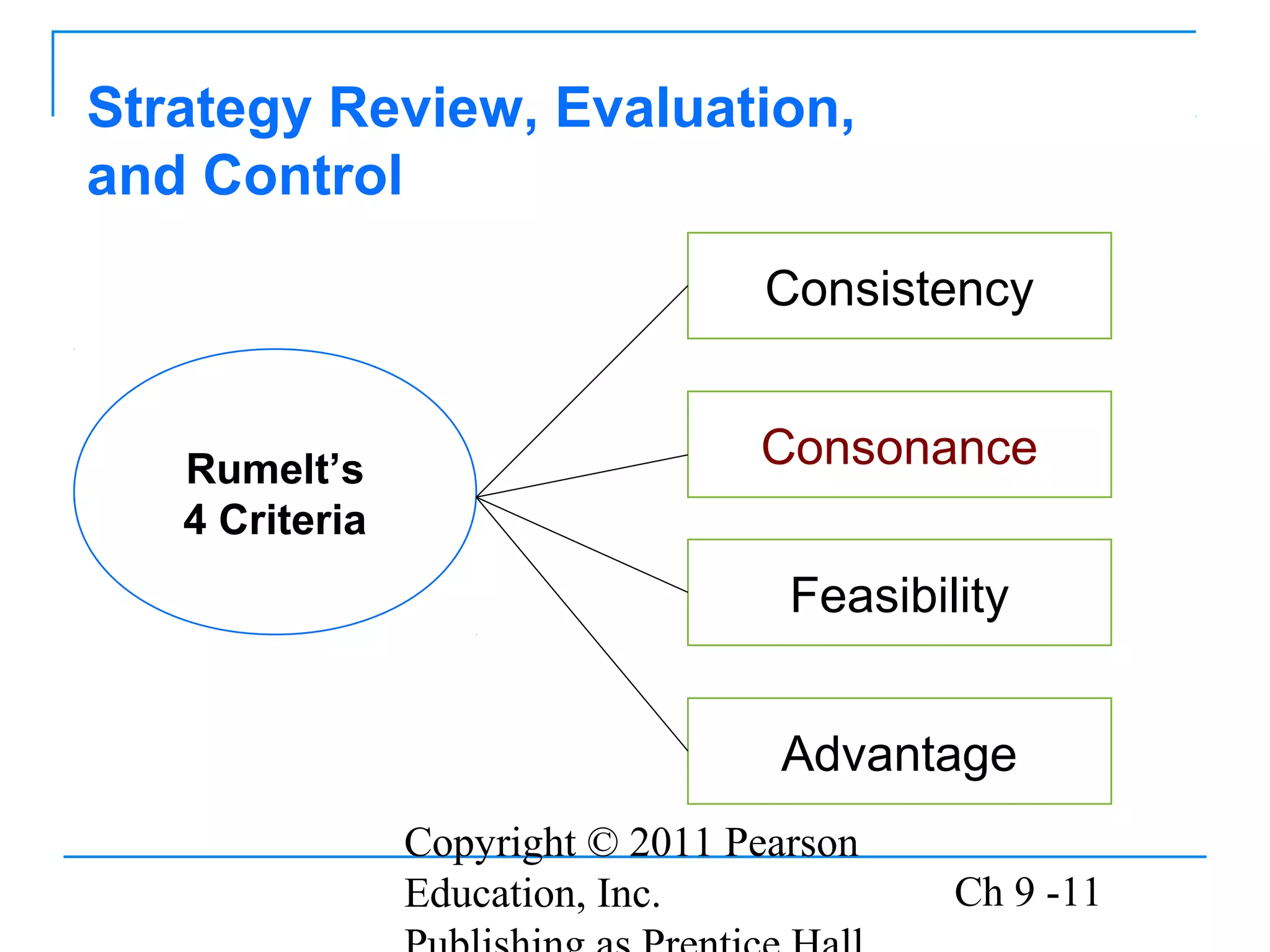 Copyright © 2011 Pearson
Education, Inc. Ch 9 -11
Strategy Review, Evaluation,
and Control
Consonance
Consistency
Feasibility
Advantage
Rumelt’s
4 Criteria
 