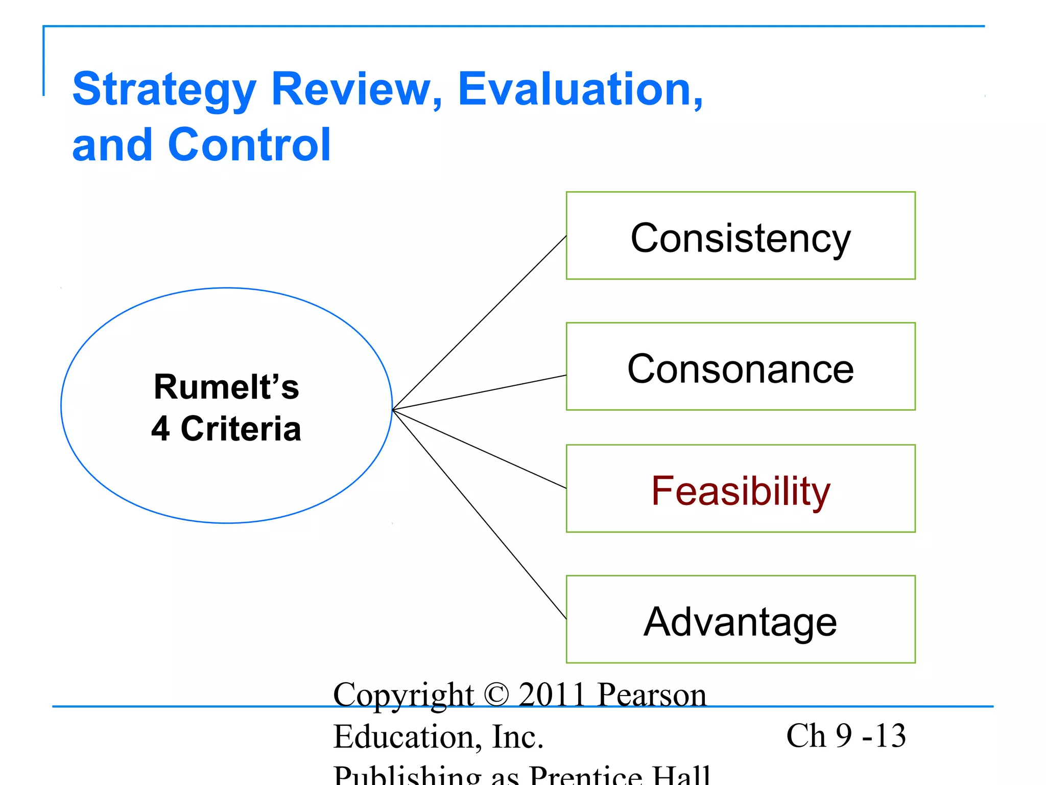 Copyright © 2011 Pearson
Education, Inc. Ch 9 -13
Strategy Review, Evaluation,
and Control
Consonance
Consistency
Feasibility
Advantage
Rumelt’s
4 Criteria
 