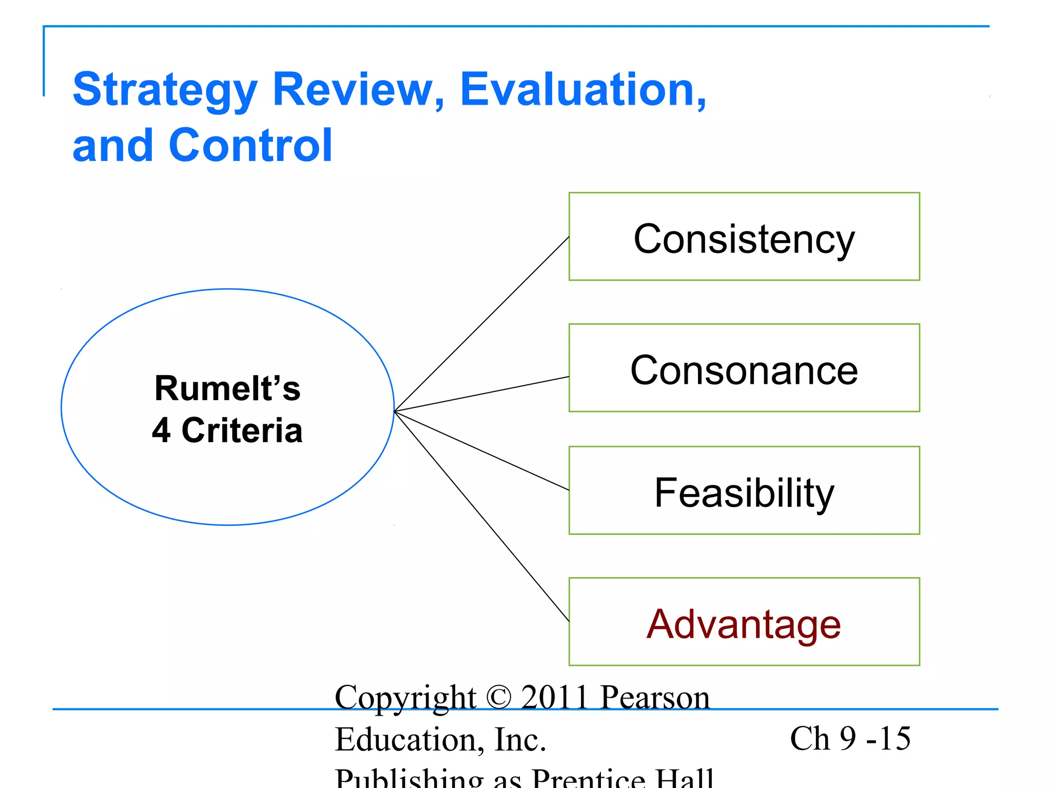 Copyright © 2011 Pearson
Education, Inc. Ch 9 -15
Strategy Review, Evaluation,
and Control
Consonance
Consistency
Feasibility
Advantage
Rumelt’s
4 Criteria
 