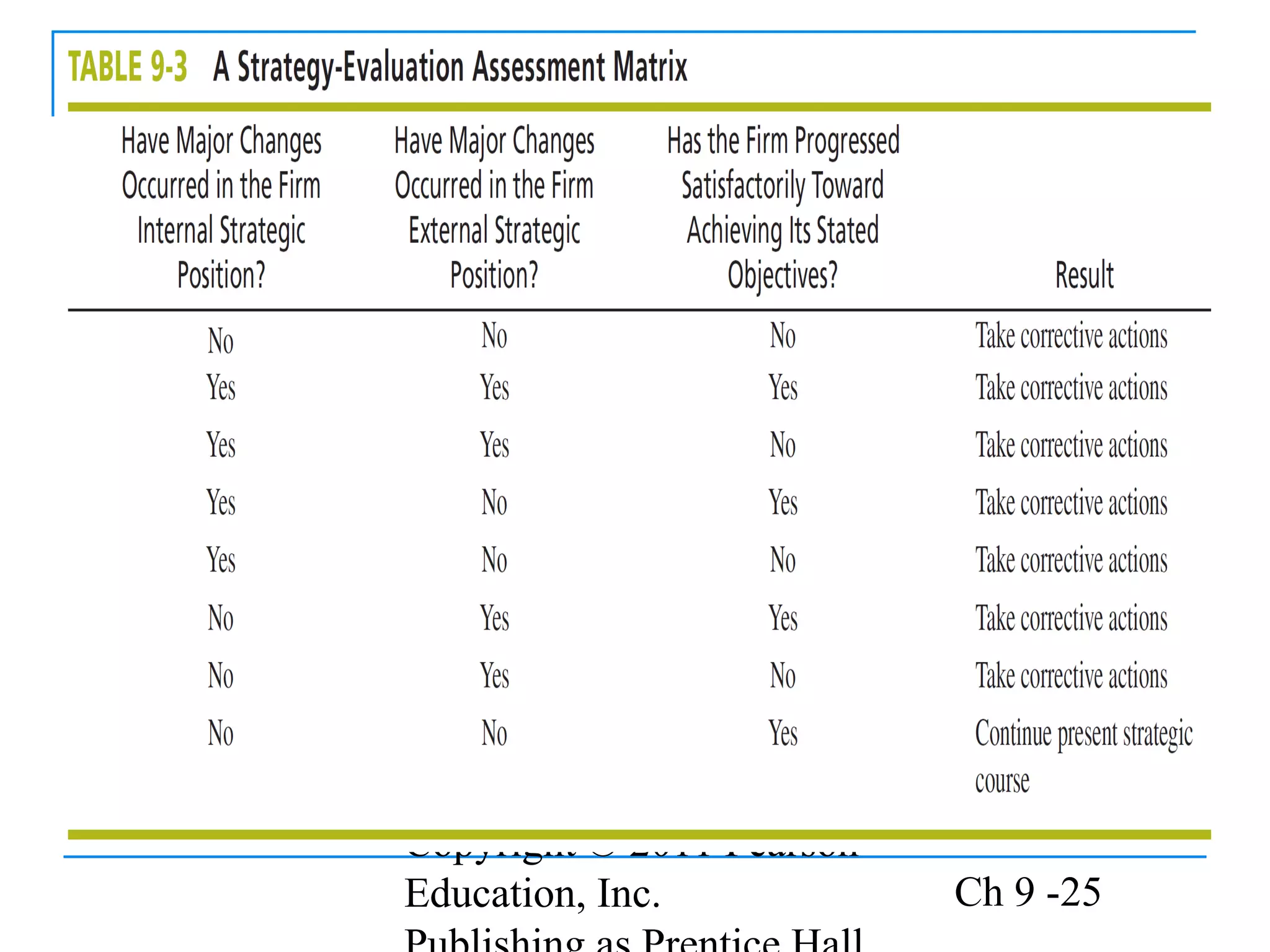 Copyright © 2011 Pearson
Education, Inc. Ch 9 -25
 