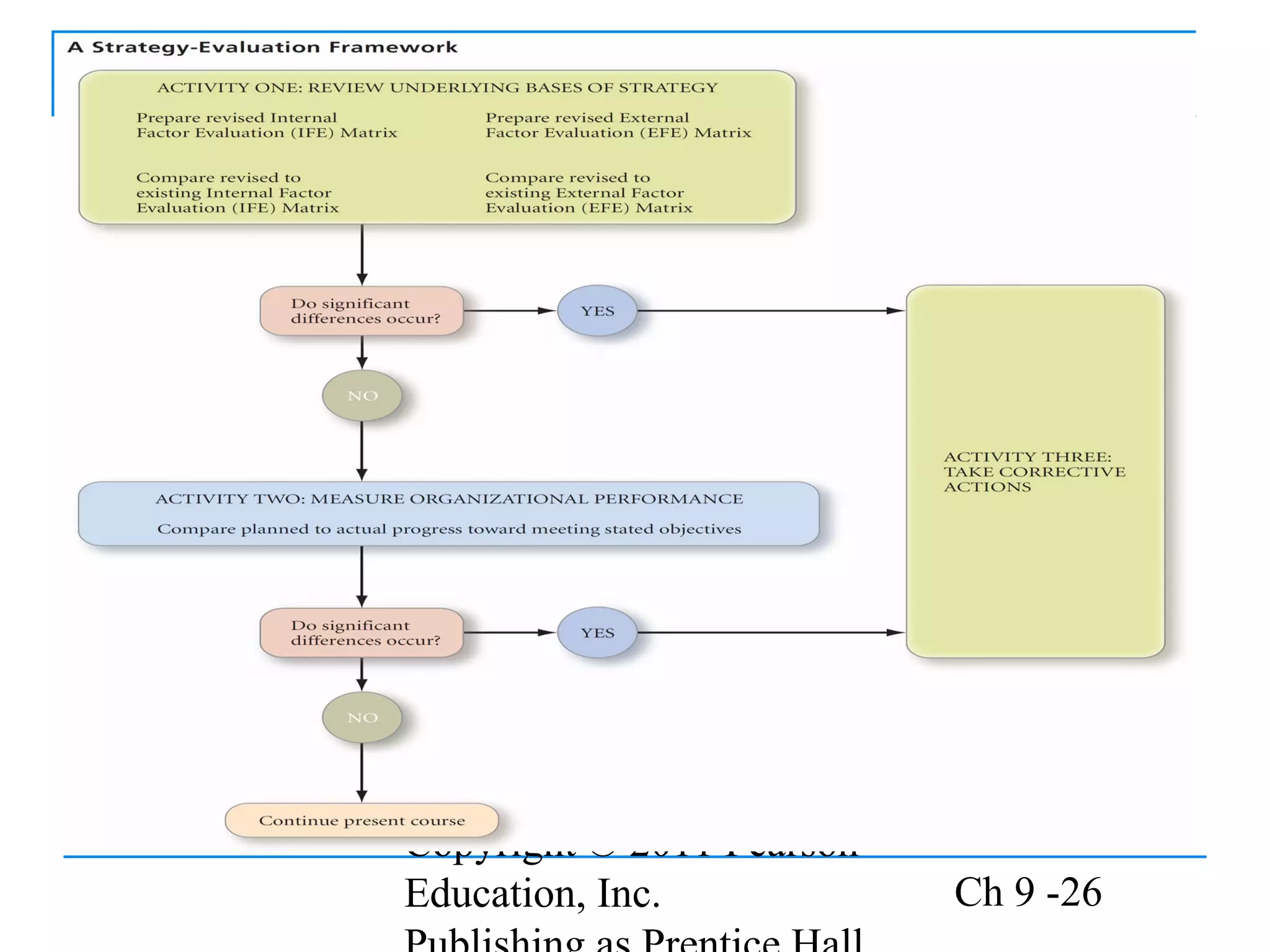 Copyright © 2011 Pearson
Education, Inc. Ch 9 -26
 