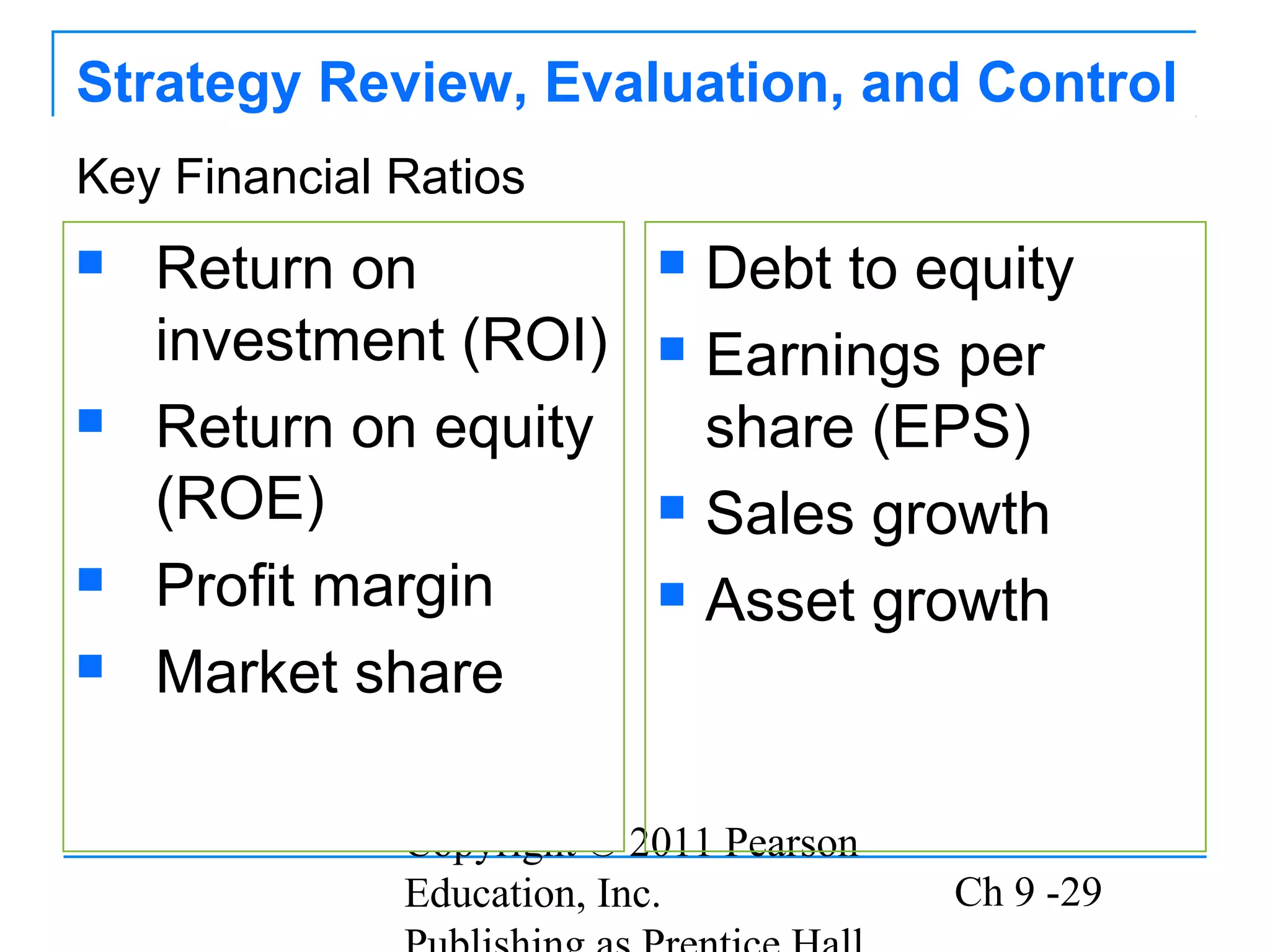 Copyright © 2011 Pearson
Education, Inc. Ch 9 -29
Strategy Review, Evaluation, and Control
 Return on
investment (ROI)
 Return on equity
(ROE)
 Profit margin
 Market share
 Debt to equity
 Earnings per
share (EPS)
 Sales growth
 Asset growth
Key Financial Ratios
 