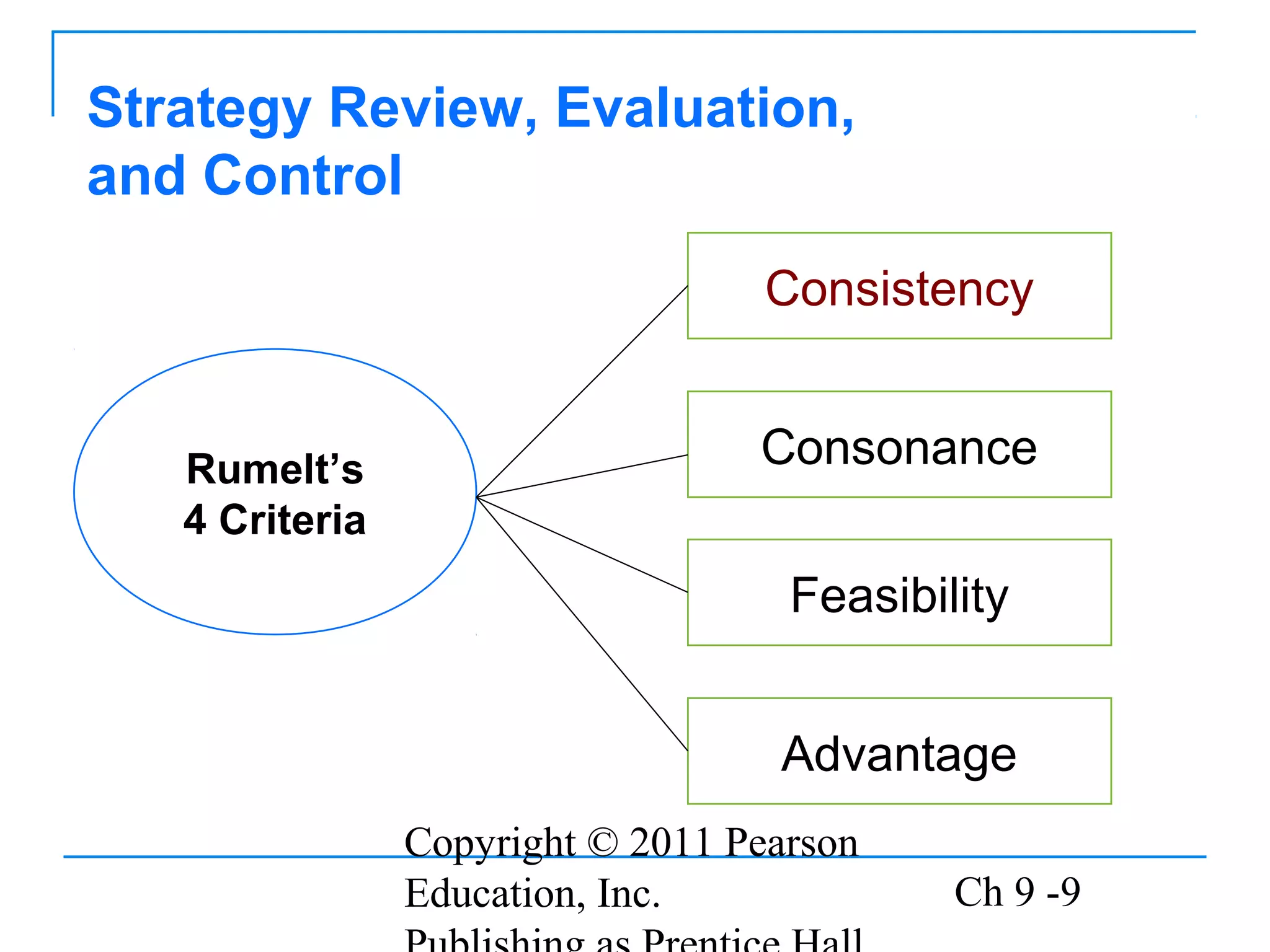 Copyright © 2011 Pearson
Education, Inc. Ch 9 -9
Strategy Review, Evaluation,
and Control
Consonance
Consistency
Feasibility
Advantage
Rumelt’s
4 Criteria
 