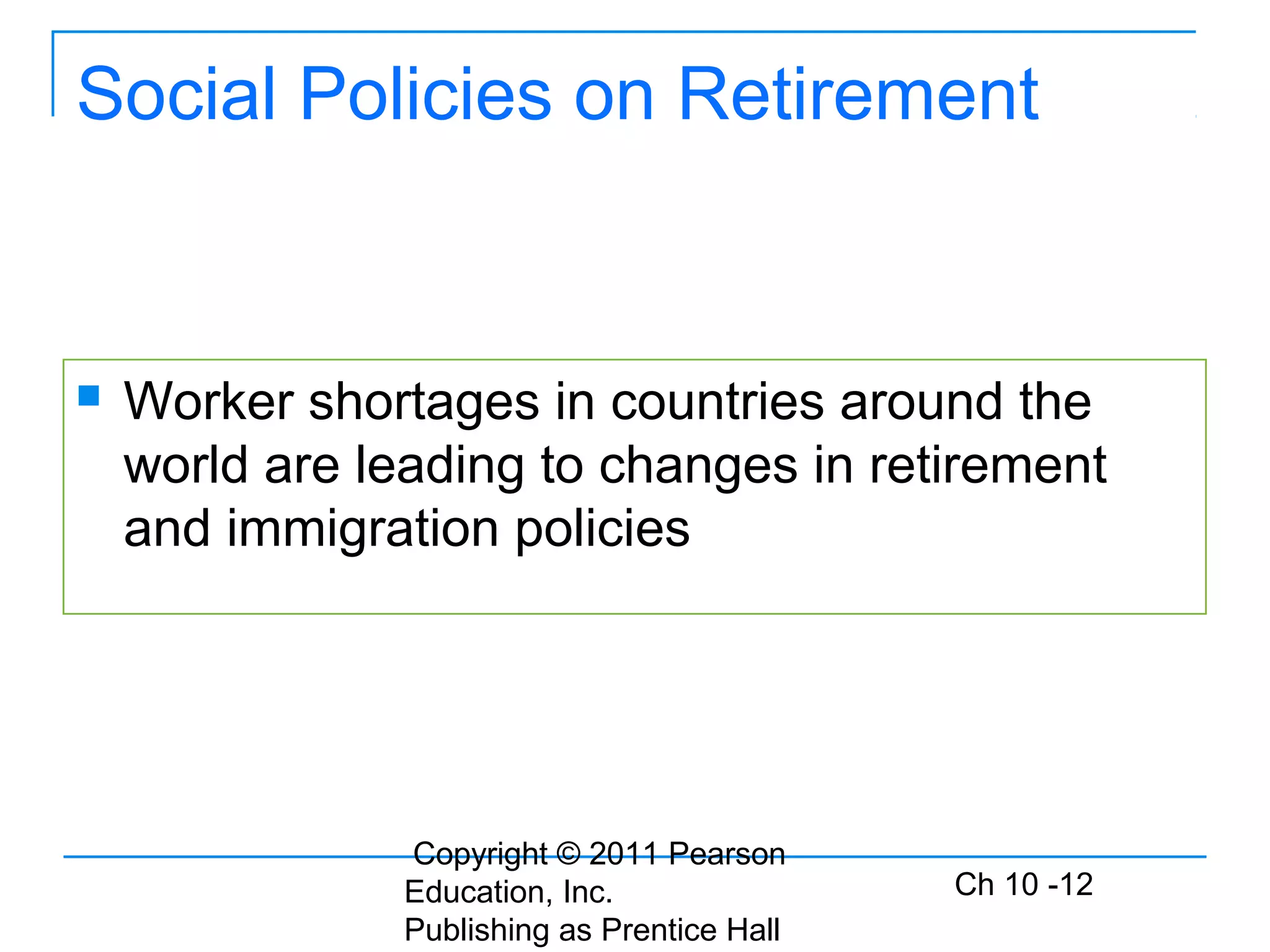 Copyright © 2011 Pearson
Education, Inc.
Publishing as Prentice Hall
Ch 10 -12
Social Policies on Retirement
 Worker shortages in countries around the
world are leading to changes in retirement
and immigration policies
 