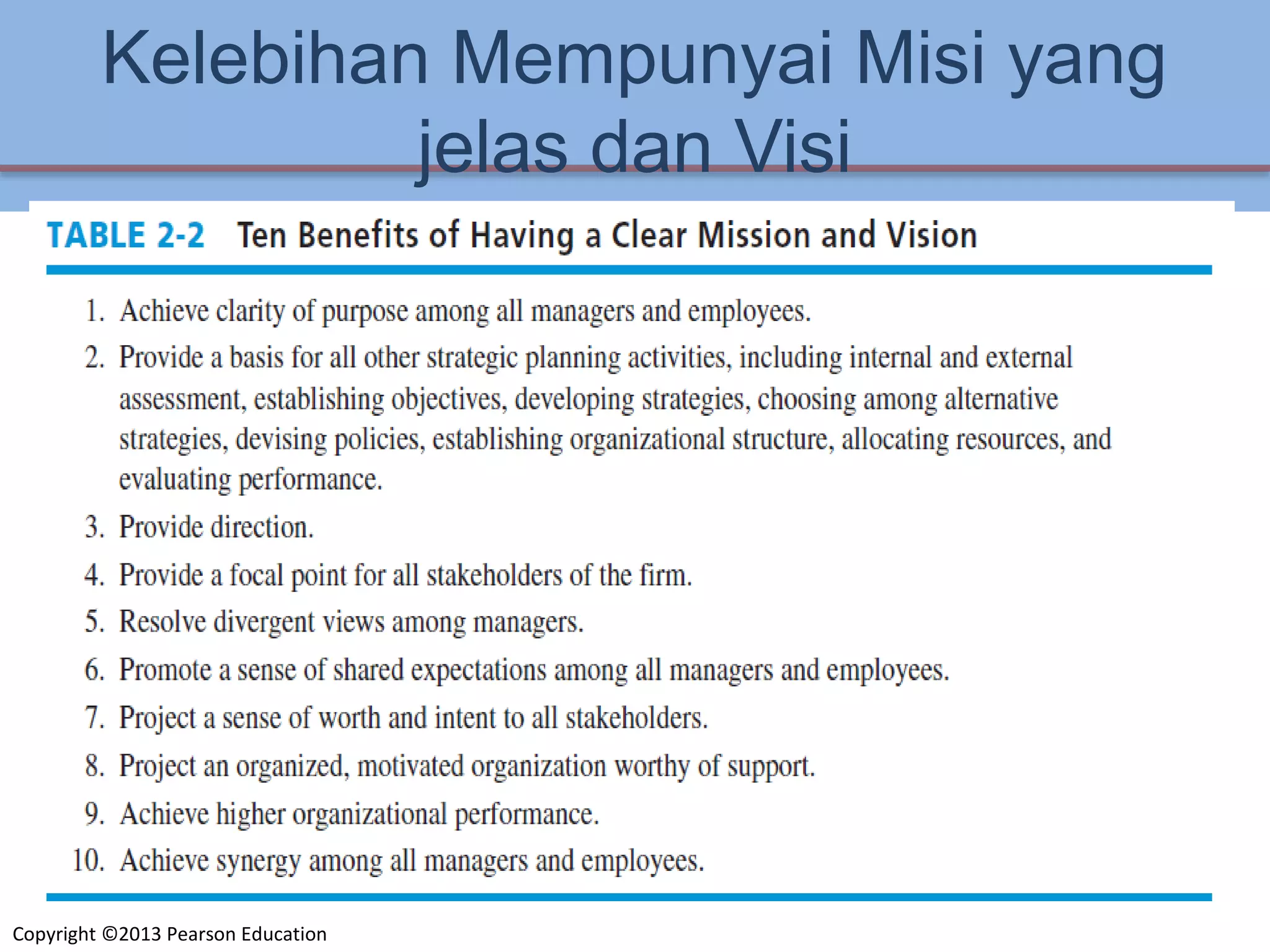 Copyright ©2013 Pearson Education
Kelebihan Mempunyai Misi yang
jelas dan Visi
2-15
 