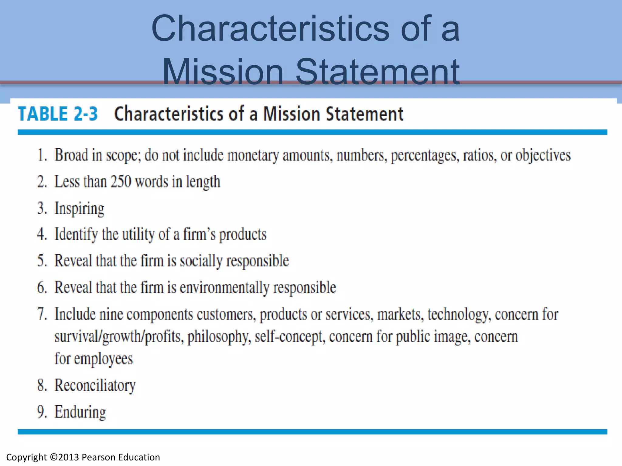 Copyright ©2013 Pearson Education
Characteristics of a
Mission Statement
2-22
 