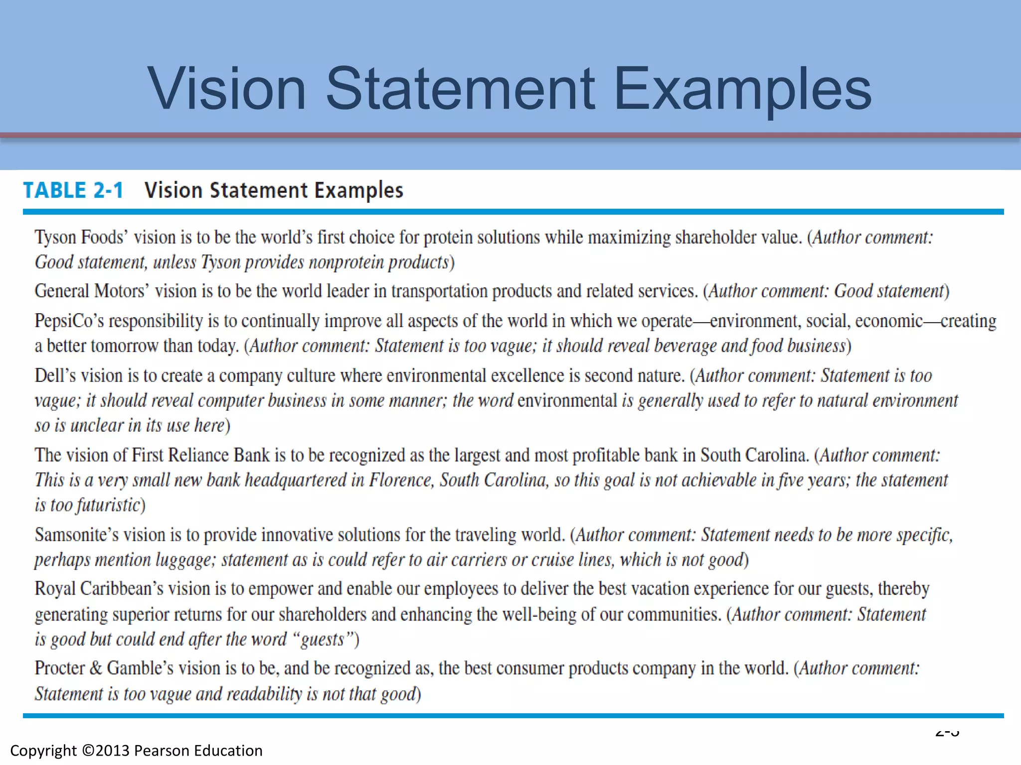 Copyright ©2013 Pearson Education
Vision Statement Examples
2-3
 