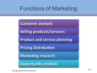 Functions of Marketing 
Copyright ©2013 Pearson Education 4-17 
 