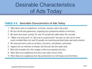Desirable Characteristics 
of Ads Today 
Copyright ©2013 Pearson Education 4-19 
 