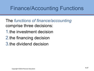 Finance/Accounting Functions 
The functions of finance/accounting 
comprise three decisions: 
1.the investment decision 
2.the financing decision 
3.the dividend decision 
Copyright ©2013 Pearson Education 4-27 
 