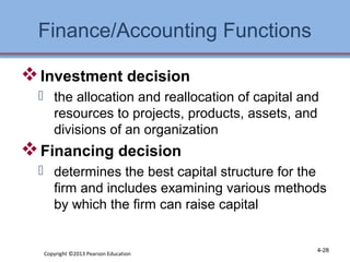 Finance/Accounting Functions 
Investment decision 
 the allocation and reallocation of capital and 
resources to projects, products, assets, and 
divisions of an organization 
Financing decision 
 determines the best capital structure for the 
firm and includes examining various methods 
by which the firm can raise capital 
Copyright ©2013 Pearson Education 4-28 
 