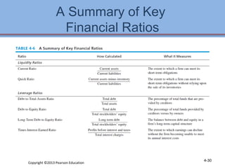 A Summary of Key 
Financial Ratios 
Copyright ©2013 Pearson Education 4-30 
 