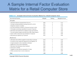 A Sample Internal Factor Evaluation 
Matrix for a Retail Computer Store 
Copyright ©2013 Pearson Education 4-49 
 