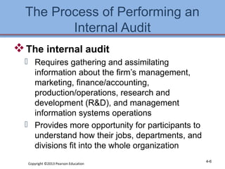 The Process of Performing an 
Internal Audit 
The internal audit 
 Requires gathering and assimilating 
information about the firm’s management, 
marketing, finance/accounting, 
production/operations, research and 
development (R&D), and management 
information systems operations 
 Provides more opportunity for participants to 
understand how their jobs, departments, and 
divisions fit into the whole organization 
Copyright ©2013 Pearson Education 4-6 
 