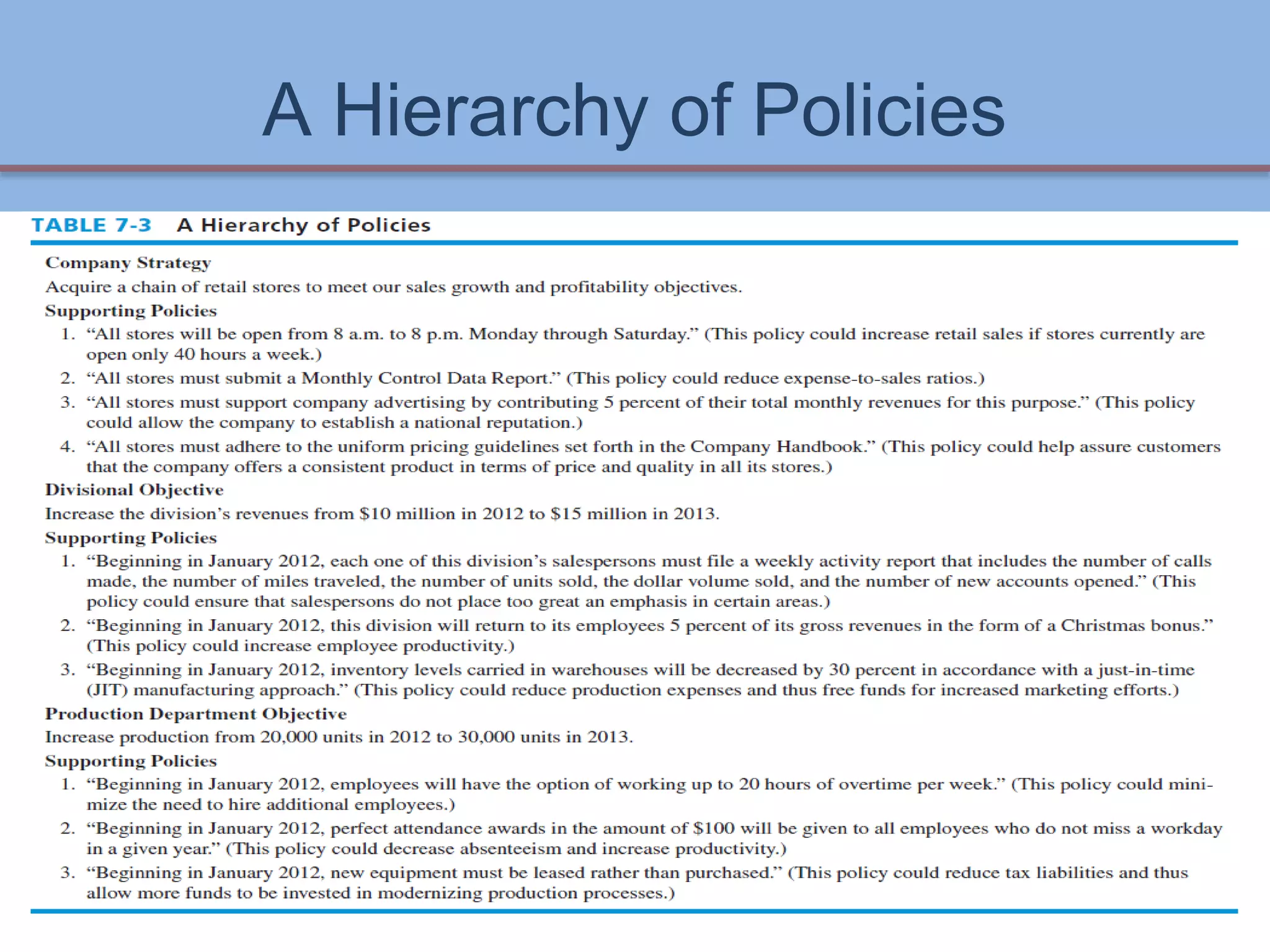 A Hierarchy of Policies
7-12
 