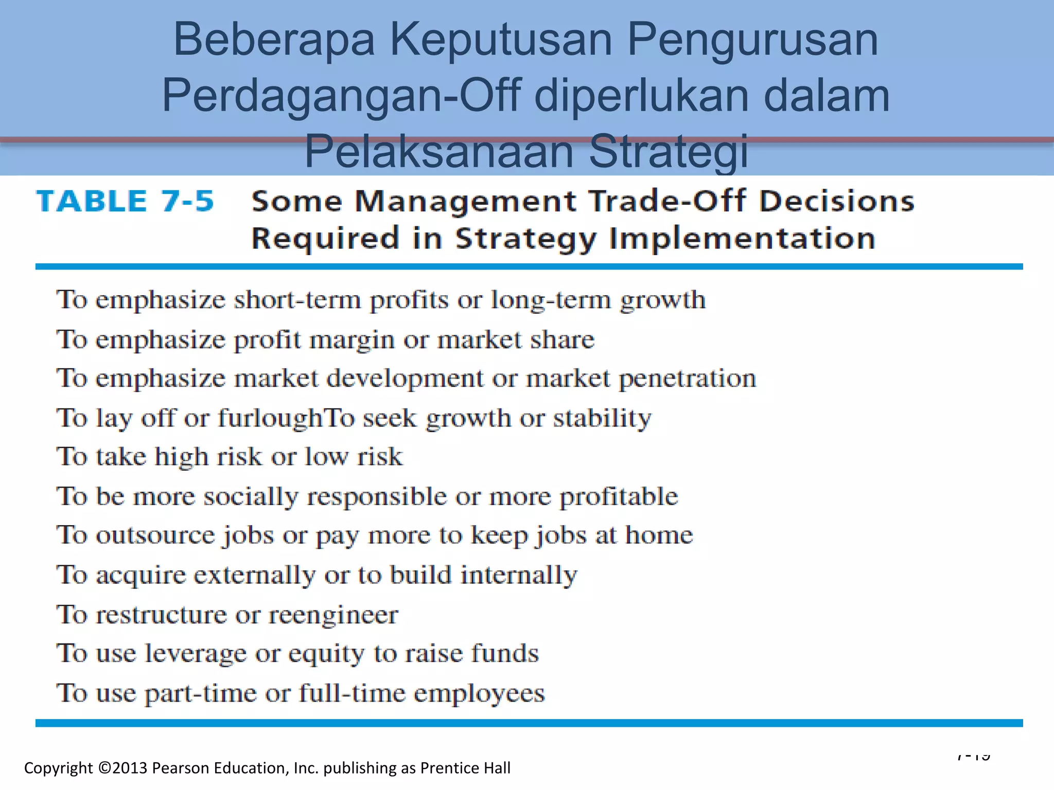 Beberapa Keputusan Pengurusan
Perdagangan-Off diperlukan dalam
Pelaksanaan Strategi
7-19
Copyright ©2013 Pearson Education, Inc. publishing as Prentice Hall
 