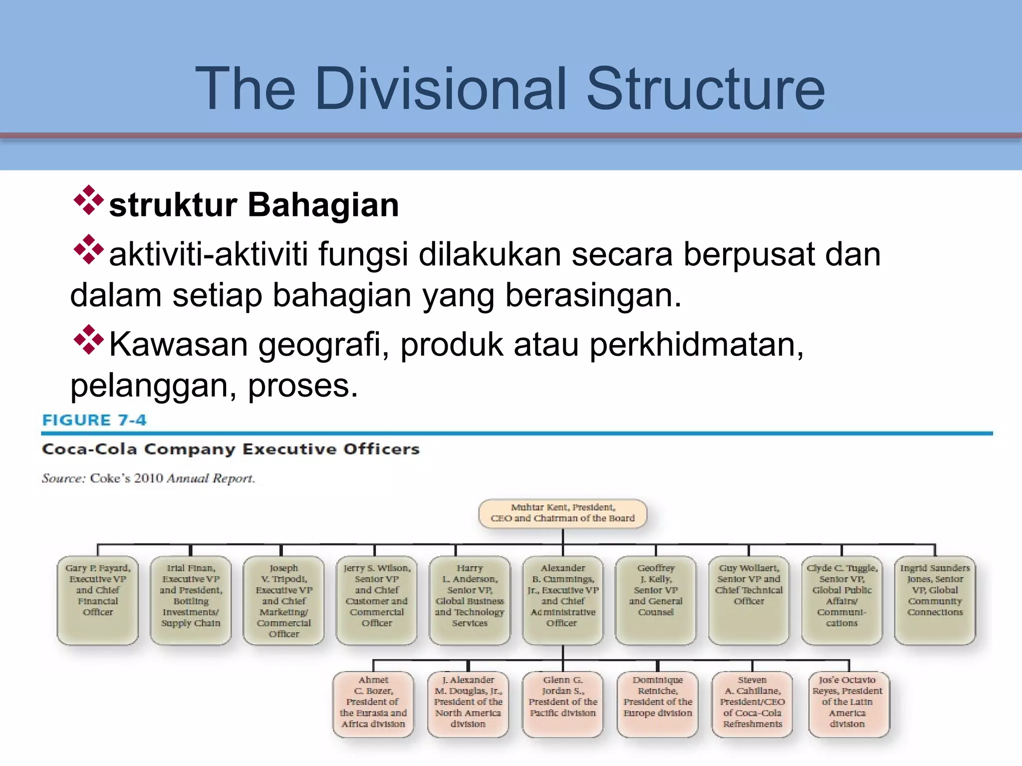 The Divisional Structure
struktur Bahagian
aktiviti-aktiviti fungsi dilakukan secara berpusat dan
dalam setiap bahagian yang berasingan.
Kawasan geografi, produk atau perkhidmatan,
pelanggan, proses.
7-24
 
