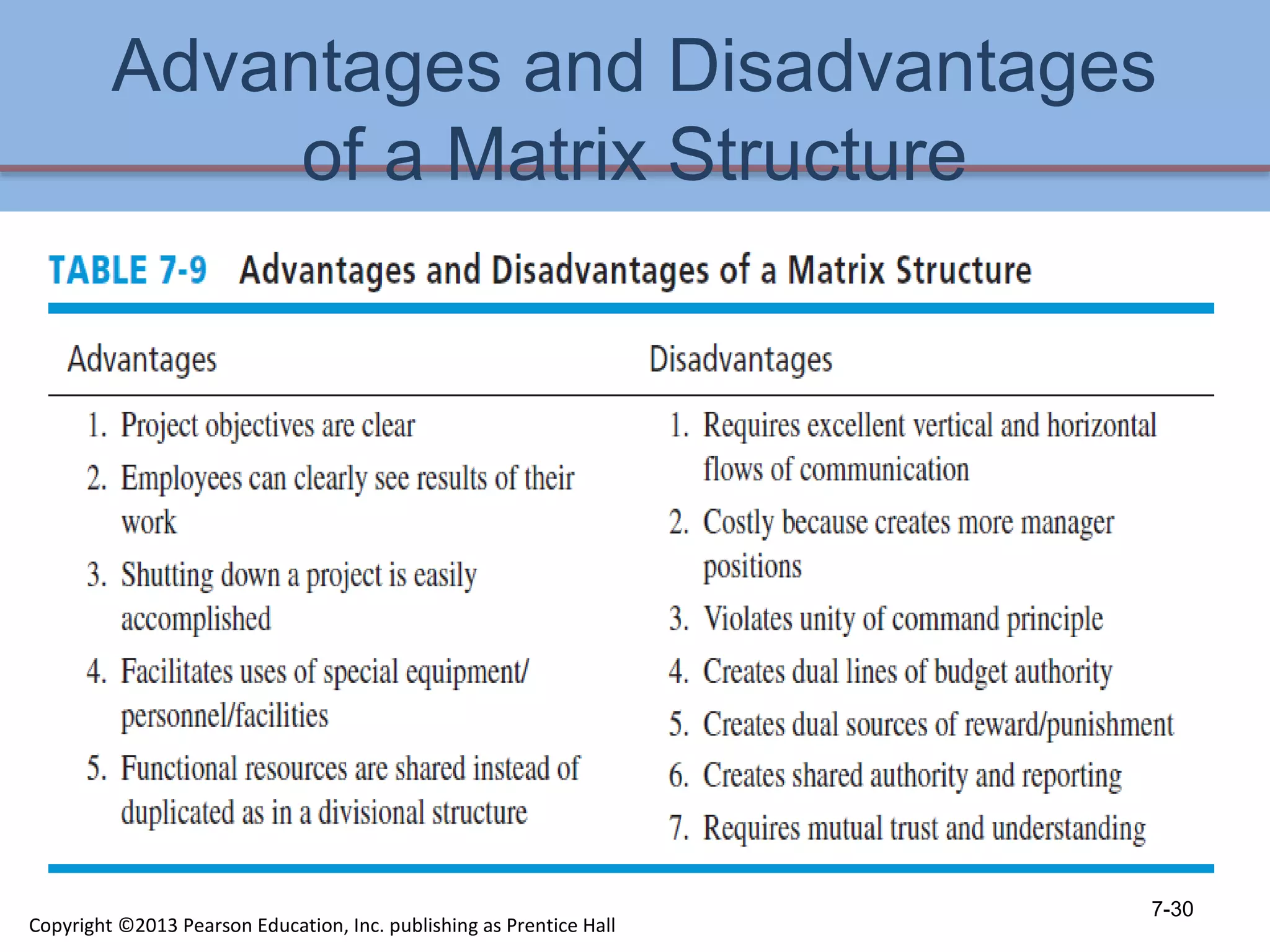 Advantages and Disadvantages
of a Matrix Structure
7-30
Copyright ©2013 Pearson Education, Inc. publishing as Prentice Hall
 