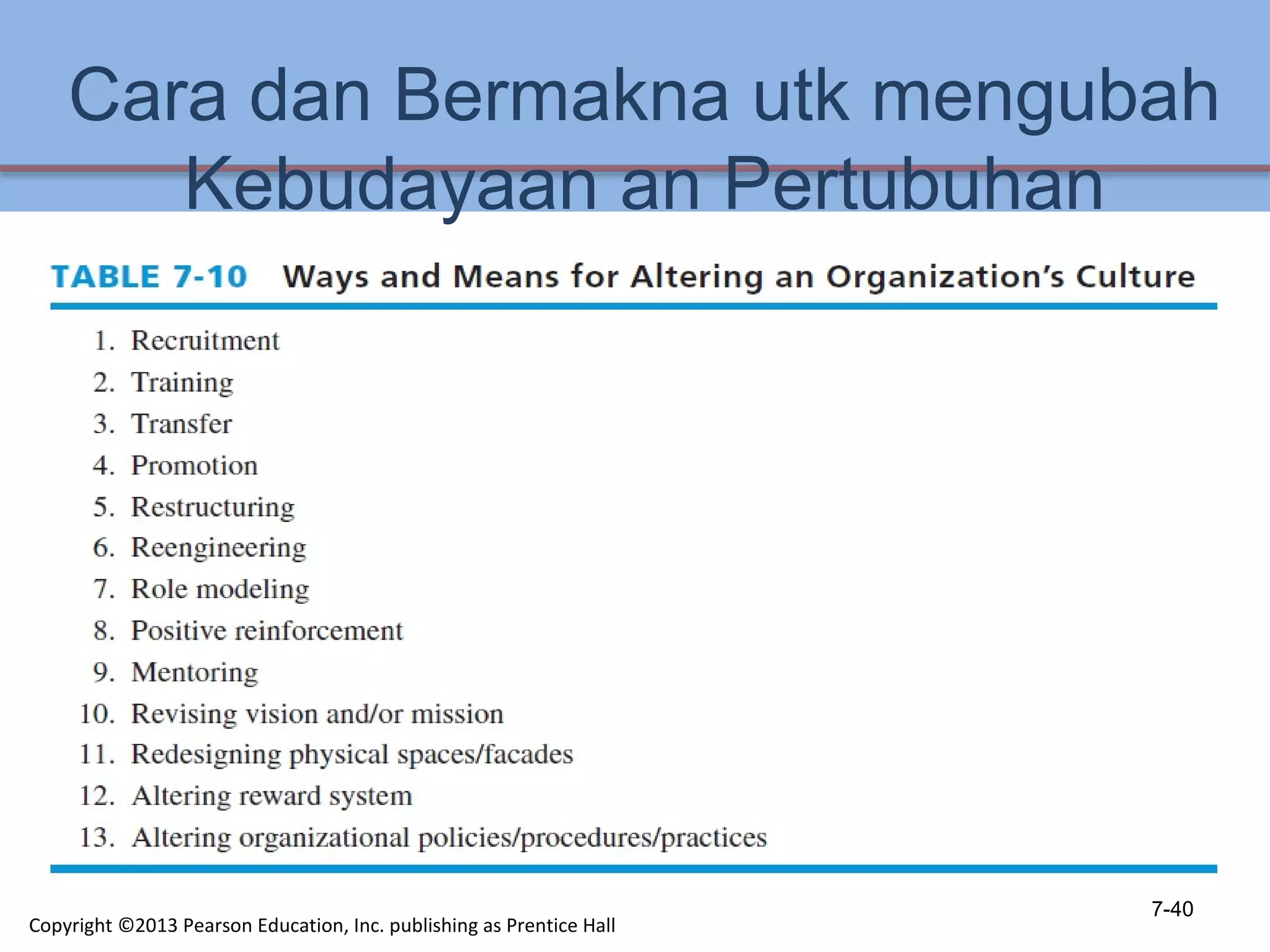 Cara dan Bermakna utk mengubah
Kebudayaan an Pertubuhan
7-40
Copyright ©2013 Pearson Education, Inc. publishing as Prentice Hall
 