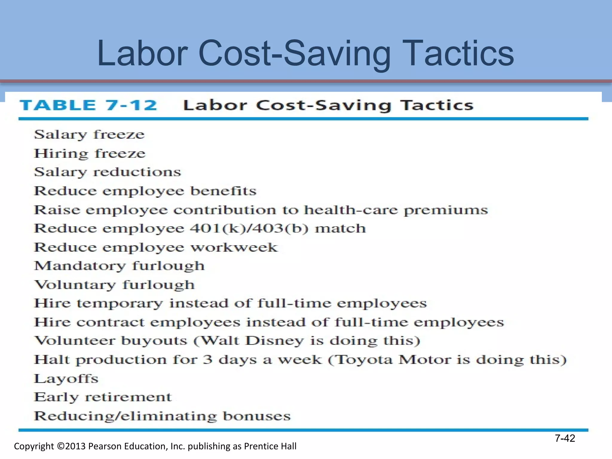 Labor Cost-Saving Tactics
7-42
Copyright ©2013 Pearson Education, Inc. publishing as Prentice Hall
 