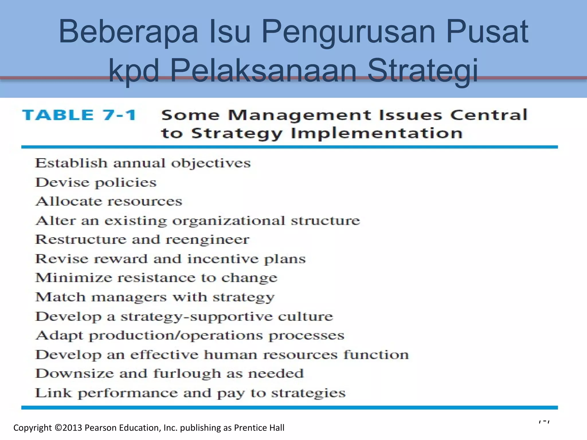 Beberapa Isu Pengurusan Pusat
kpd Pelaksanaan Strategi
7-7
Copyright ©2013 Pearson Education, Inc. publishing as Prentice Hall
 