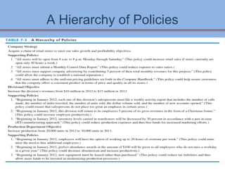A Hierarchy of Policies
7-12
 