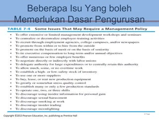 Beberapa Isu Yang boleh
Memerlukan Dasar Pengurusan
7-13
Copyright ©2013 Pearson Education, Inc. publishing as Prentice Hall
 