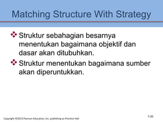 Matching Structure With Strategy
Struktur sebahagian besarnya
menentukan bagaimana objektif dan
dasar akan ditubuhkan.
Struktur menentukan bagaimana sumber
akan diperuntukkan.
7-20
Copyright ©2013 Pearson Education, Inc. publishing as Prentice Hall
 