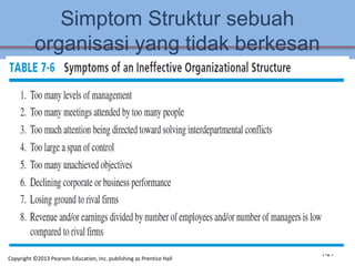 Simptom Struktur sebuah
organisasi yang tidak berkesan
7-21
Copyright ©2013 Pearson Education, Inc. publishing as Prentice Hall
 