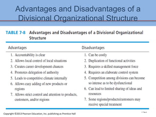 Advantages and Disadvantages of a
Divisional Organizational Structure
7-25
Copyright ©2013 Pearson Education, Inc. publishing as Prentice Hall
 