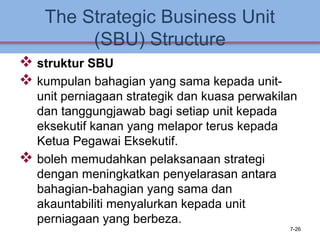The Strategic Business Unit
(SBU) Structure
 struktur SBU
 kumpulan bahagian yang sama kepada unit-
unit perniagaan strategik dan kuasa perwakilan
dan tanggungjawab bagi setiap unit kepada
eksekutif kanan yang melapor terus kepada
Ketua Pegawai Eksekutif.
 boleh memudahkan pelaksanaan strategi
dengan meningkatkan penyelarasan antara
bahagian-bahagian yang sama dan
akauntabiliti menyalurkan kepada unit
perniagaan yang berbeza.
7-26
 